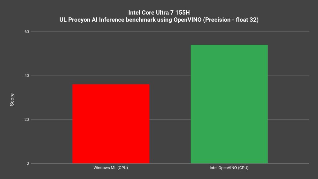 14th Gen Intel Core Ultra AI neural processing benchmark