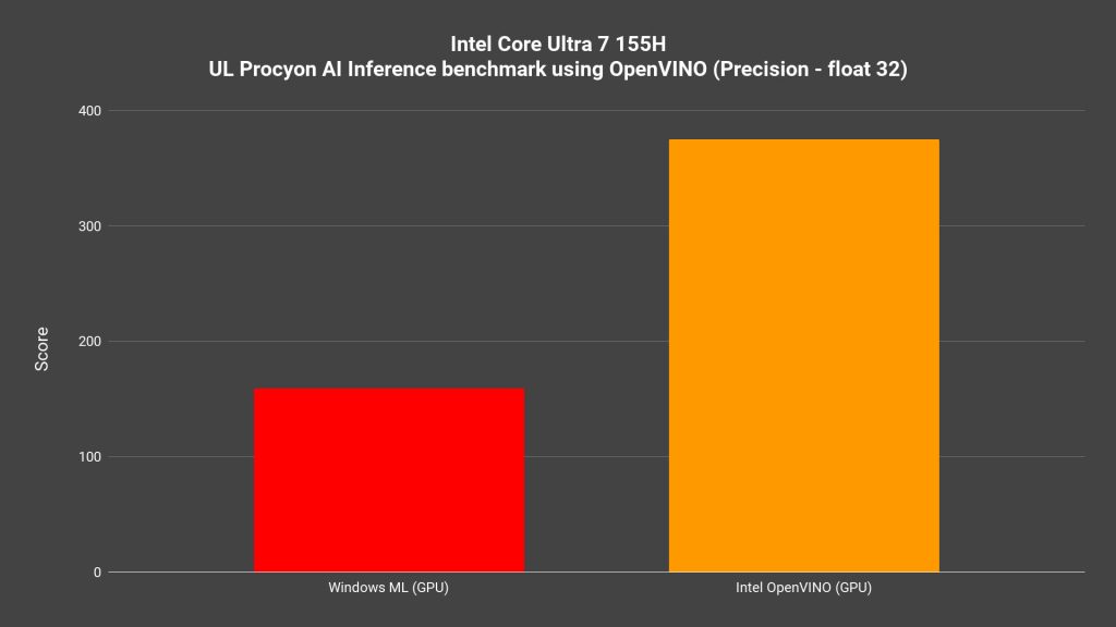 14th Gen Intel Core Ultra AI neural processing benchmark