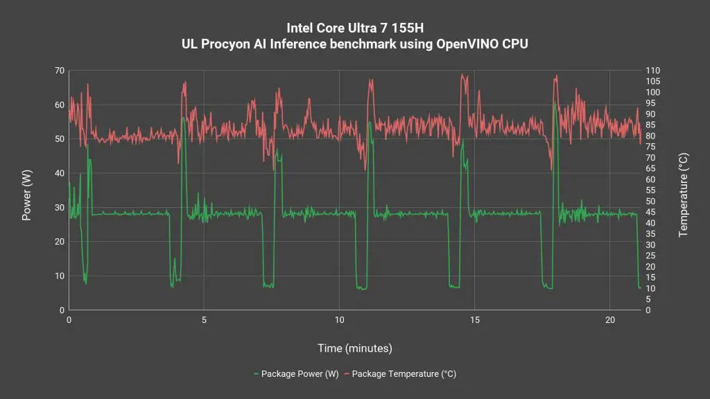 14th Gen Intel Core Ultra AI neural processing benchmark