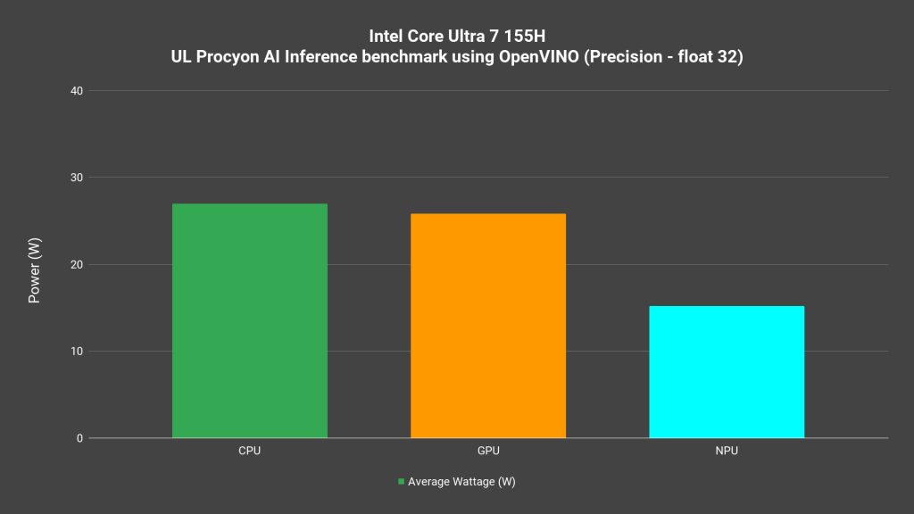 14th Gen Intel Core Ultra AI neural processing benchmark