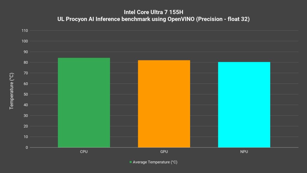 14th Gen Intel Core Ultra AI neural processing benchmark