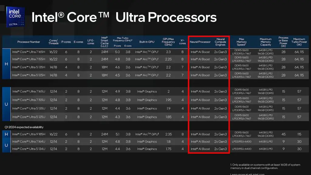 14th Gen Intel Core Ultra AI neural processing benchmark
