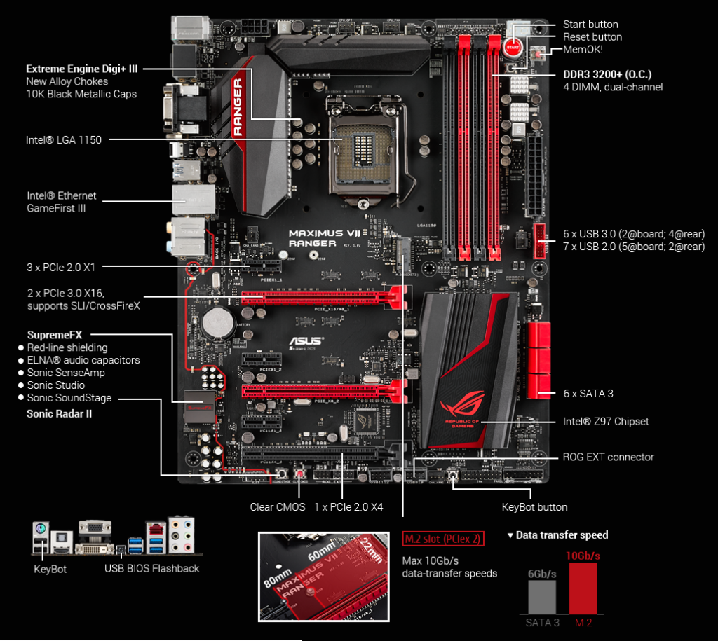 Unboxing & Review: ASUS Maximus VII Ranger ROG Motherboard 20