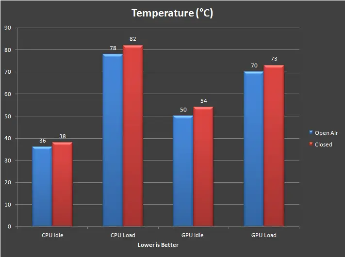 Unboxing & Review: Thermaltake Versa H21 80