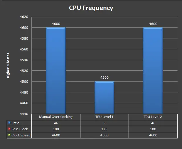 Unboxing & Review: ASUS Z97-A 126