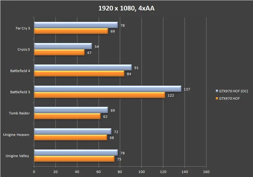 Rtx 2060 super vs on sale gtx 970