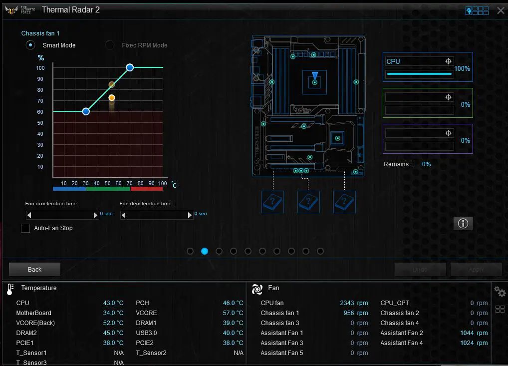 Unboxing & Review: ASUS Sabertooth X99 74
