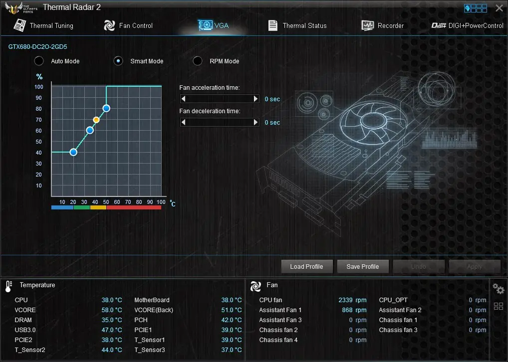 Unboxing & Review: ASUS Sabertooth X99 76
