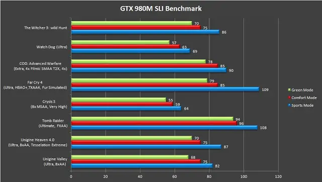 MSI GT80 2QE Titan SLI Gaming Notebook Review 48