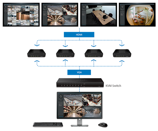 Synology® Announces VisualStation VS360HD - Durable PC-less live view and playback solution 4