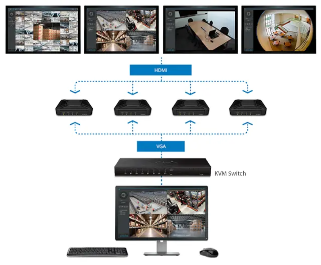 visualstation synology