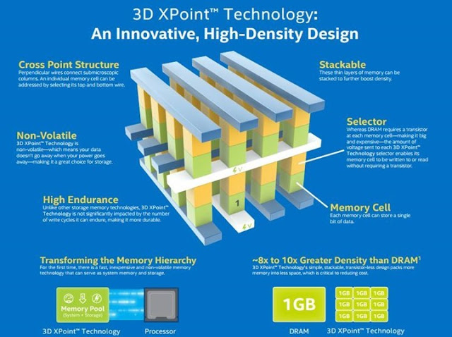 Fun Facts: How Fast and Robust is 3D XPoint™ Technology? 2
