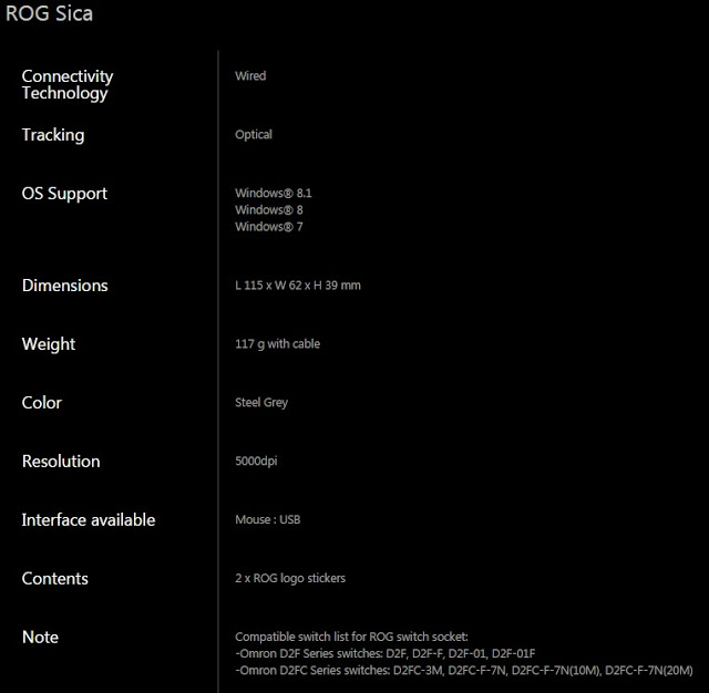 ASUS Republic of Gamers Sica Gaming Mouse Review 4