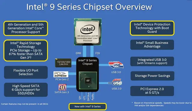 ASUS Technical Seminar 2015: ASUS Z170 motherboards get not only new features but also major change in the appearance 6