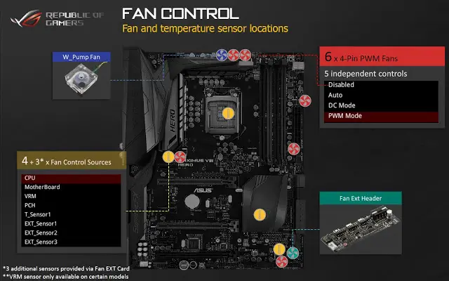 ASUS Technical Seminar 2015: ASUS Z170 motherboards get not only new features but also major change in the appearance 48