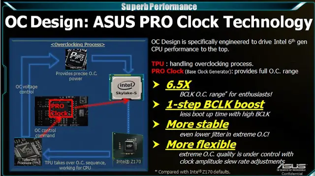 ASUS Technical Seminar 2015: ASUS Z170 motherboards get not only new features but also major change in the appearance 20