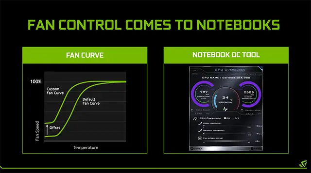 GeForce GTX 980 Notebooks: Built For The Incredible Demands of PC Enthusiasts 6