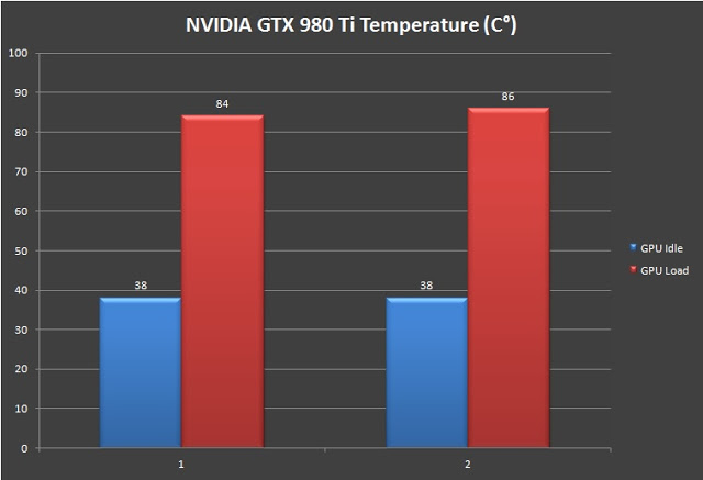 Unboxing & Review: NVIDIA GTX 980 Ti 30