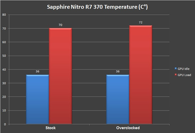 Unboxing & Review: Sapphire Nitro R7 370 4GB 28