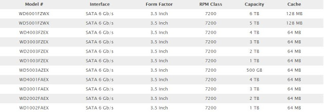 WD Black 6TB Hard Drive Review 2