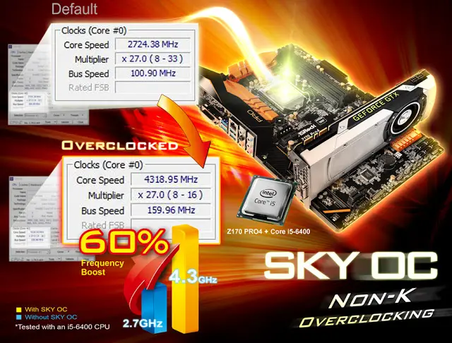 ASRock SKY OC Unlocks Skylake Non-K CPUs Making Them Overclockable 4