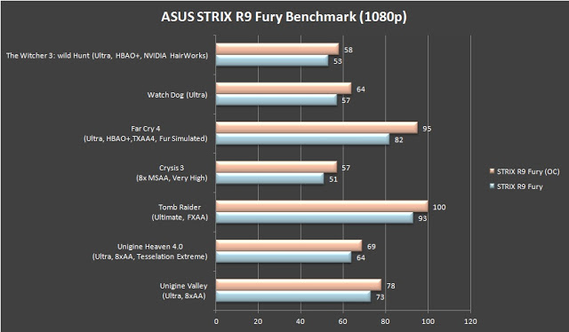 Unboxing & Review: ASUS STRIX R9 Fury 26