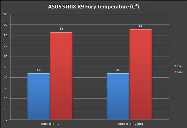 Unboxing & Review: ASUS STRIX R9 Fury 28