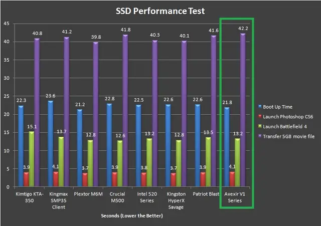 Unboxing & Review: Avexir V1 Series SSD 128GB 24