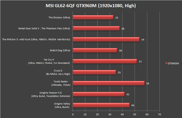 MSI Gaming GL62-6QF Gaming Notebook Review 58