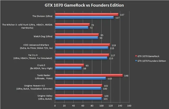 Unboxing Review Palit GeForce GTX 1070 GameRock Premium Edition