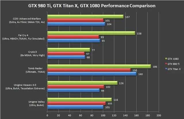 NVIDIA GeForce GTX 1080 Founders Edition Review 28