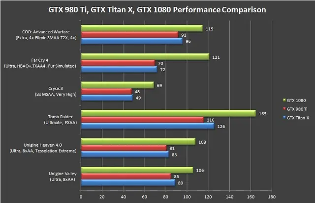 NVIDIA GeForce GTX 1080 Founders Edition Review 26