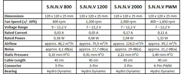 Computex 2016: Nanoxia Showcases Project S and CoolForce 1 58