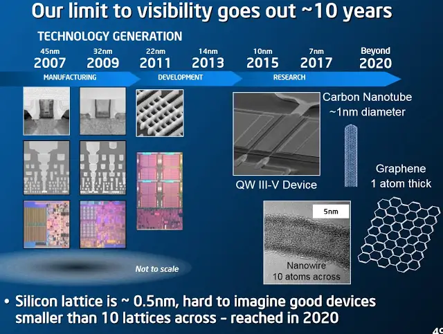 Intel Starts Up 10nm Fabrication, Cannonlake CPU Is On Track For 2H 2017 2