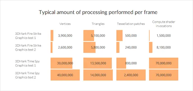 Futuremark Releases 3DMark Time Spy For DirectX 12 Benchmark Test 4