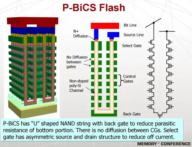 Western Digital Announces World’s First 64 Layer 3d Nand Technology 4