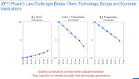 Intel Starts Up 10nm Fabrication, Cannonlake CPU Is On Track For 2H 2017 8