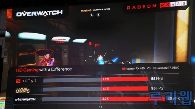 AMD Revealed The Performance Numbers For Radeon RX 470 and Radeon RX 460 11