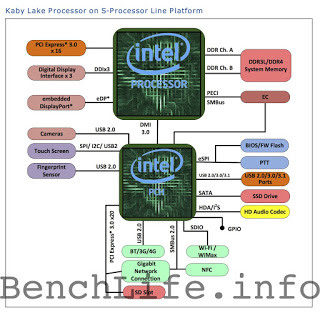 Intel Starts Up 10nm Fabrication, Cannonlake CPU Is On Track For 2H 2017 10