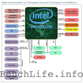 Intel Starts Up 10nm Fabrication, Cannonlake CPU Is On Track For 2H 2017 14