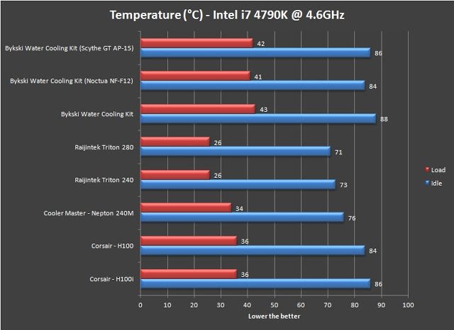 Bykski Water Cooling Kit Review 38