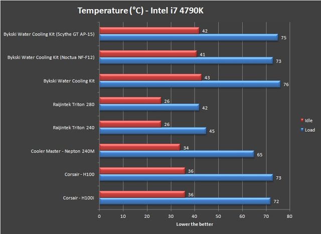 Bykski Water Cooling Kit Review 36