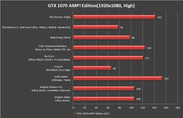 Geforce gtx on sale 1070 review