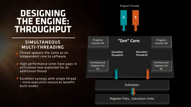 AMD's Latest "Zen" Offers 40% More Performance Over "Excavator" 6