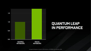 NVIDIA Brings Desktop Graphics Performance To Gaming Notebooks With Pascal GPU 10