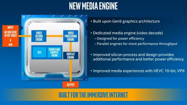 Intel's 7th Generation Core Processors Announced, Desktop Variant To Be Available On Jan 2017 32