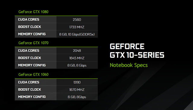 NVIDIA Brings Desktop Graphics Performance To Gaming Notebooks With Pascal GPU 8