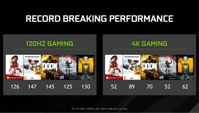 NVIDIA Brings Desktop Graphics Performance To Gaming Notebooks With Pascal GPU 16