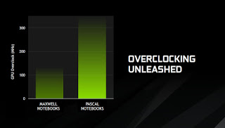 NVIDIA Brings Desktop Graphics Performance To Gaming Notebooks With Pascal GPU 12