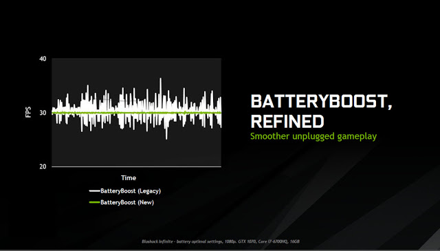 NVIDIA Brings Desktop Graphics Performance To Gaming Notebooks With Pascal GPU 14